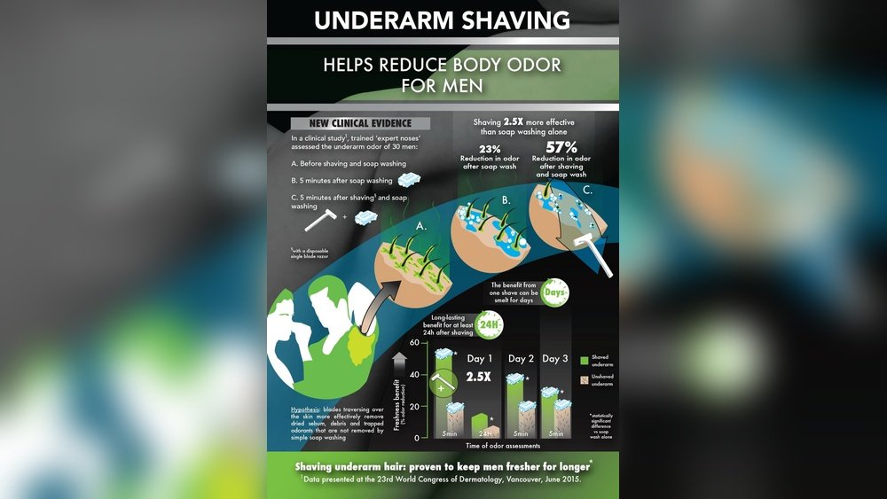 Does Pubic Hair Cause Odor Does Pubic Hair Cause Odor