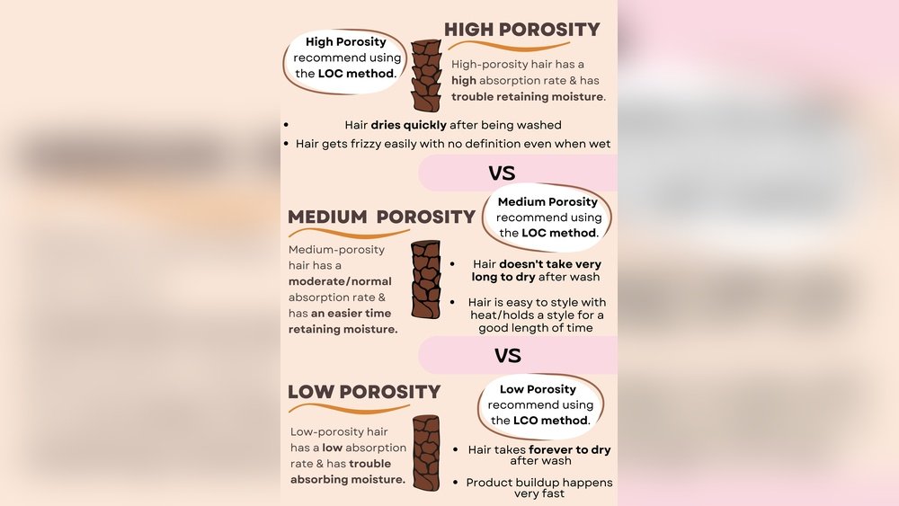 How Do You Know If You Have Low Porosity Hair How Do You Know If You Have Low Porosity Hair