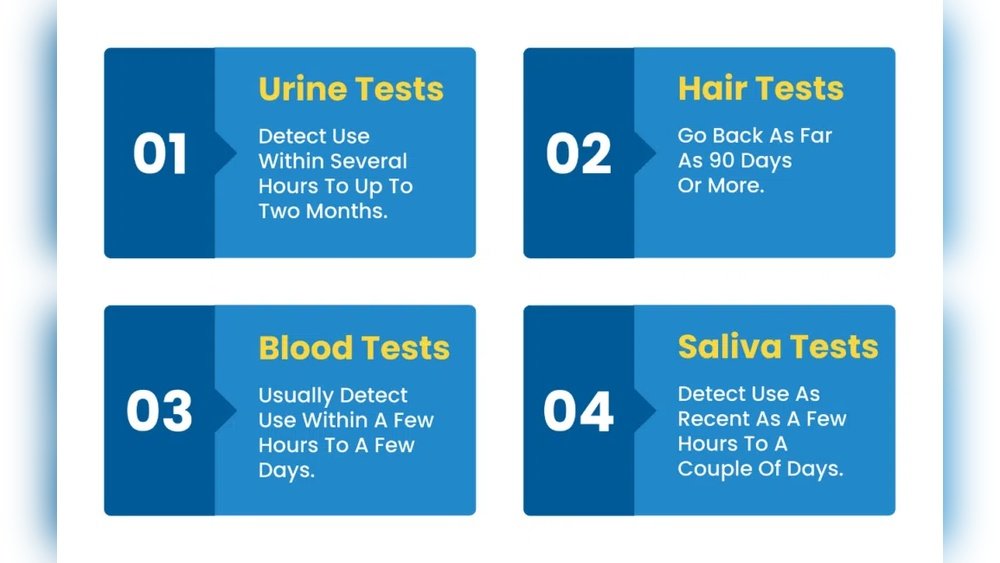 How Far Back Can a Hair Follicle Drug Test Go How Far Back Can a Hair Follicle Drug Test Go