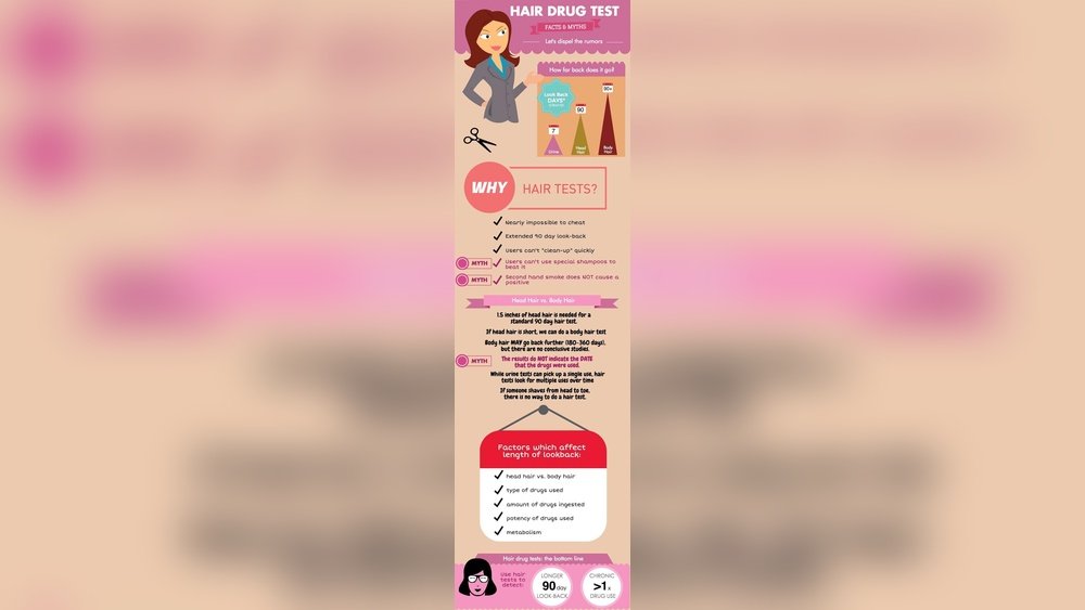 How Far Back Does a Hair Follicle Drug Test Go How Far Back Does a Hair Follicle Drug Test Go