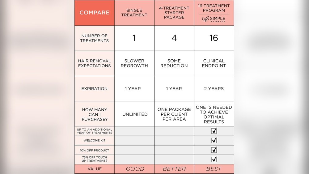 How Many Laser Hair Removal Treatments for Brazilian How Many Laser Hair Removal Treatments for Brazilian