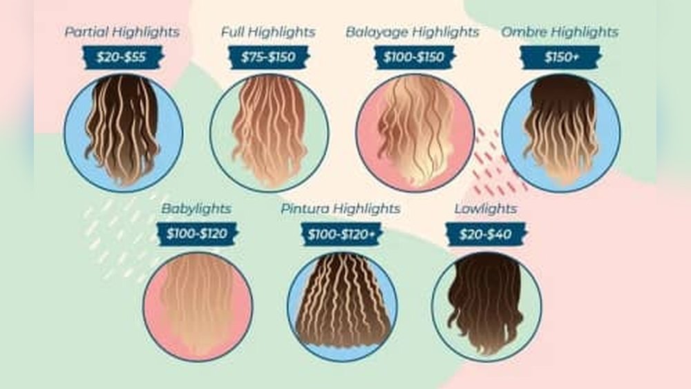 How Much Does It Cost to Highlight Hair How Much Does It Cost to Highlight Hair