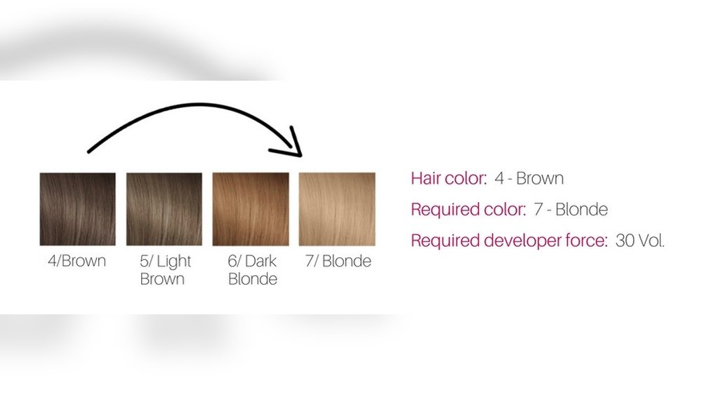 What Does Developer Do to Hair What Does Developer Do to Hair